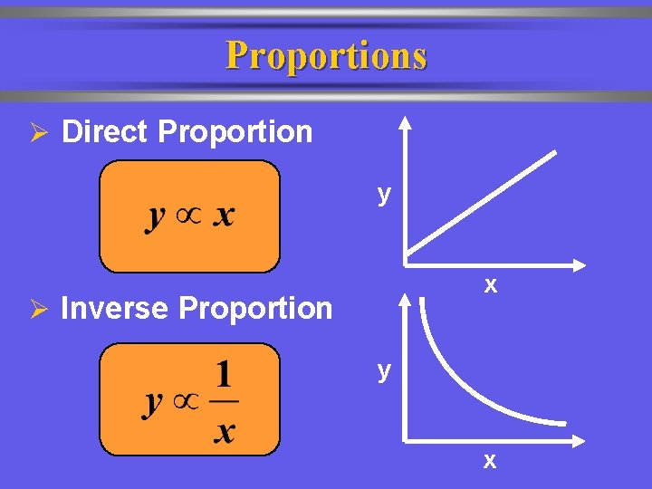 Proportions Ø Direct Proportion y x Ø Inverse Proportion y x 