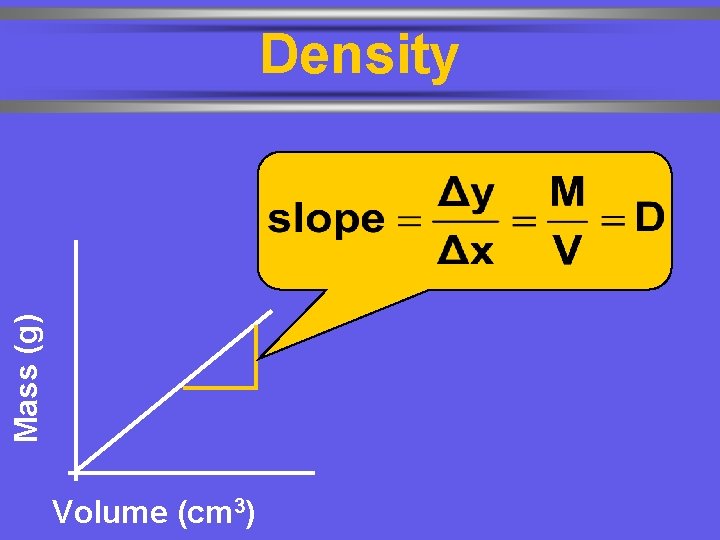 Mass (g) Density Volume (cm 3) 