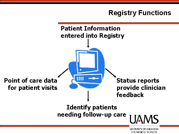 Registry Functions Patient Information entered into Registry Point of care data for patient visits