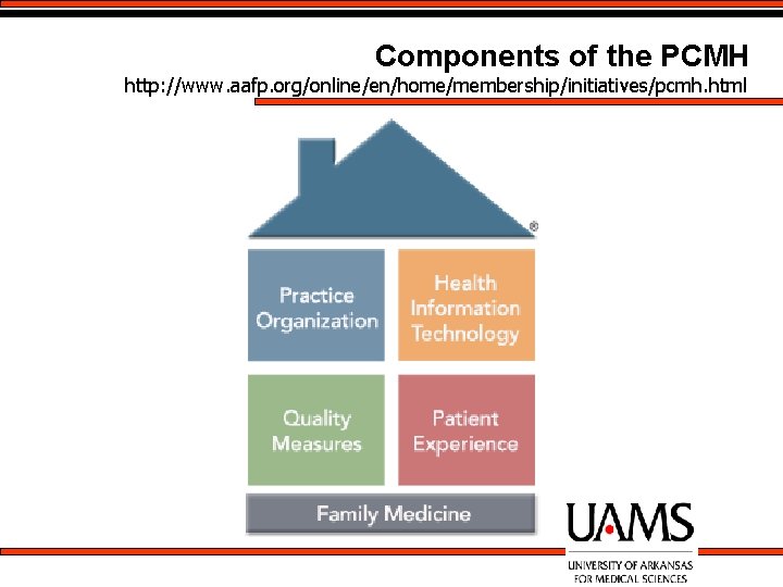 Components of the PCMH http: //www. aafp. org/online/en/home/membership/initiatives/pcmh. html 