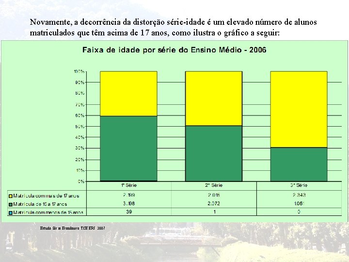 Novamente, a decorrência da distorção série-idade é um elevado número de alunos matriculados que