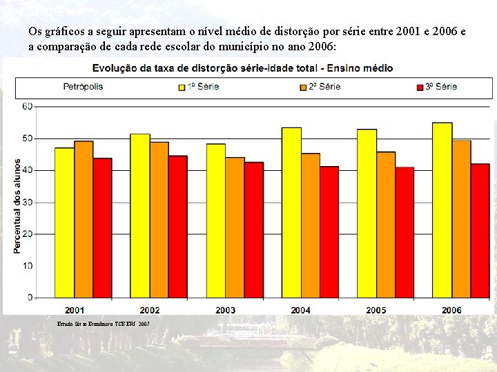 Os gráficos a seguir apresentam o nível médio de distorção por série entre 2001