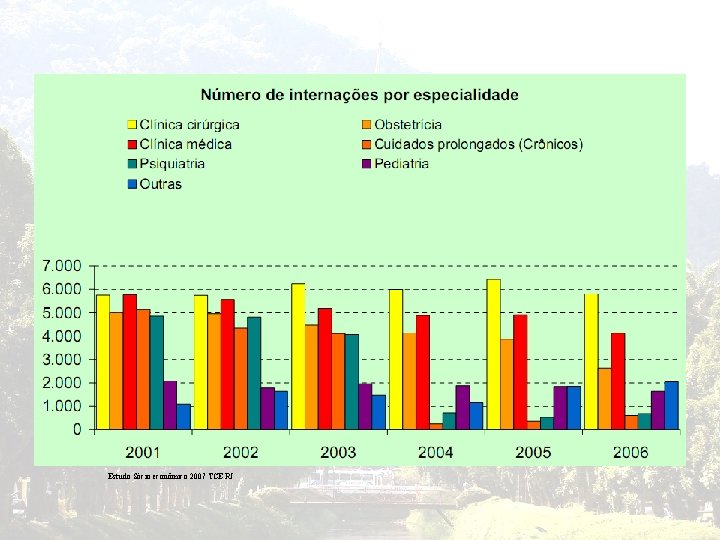 Estudo Sócio econômico 2007 TCE RJ 