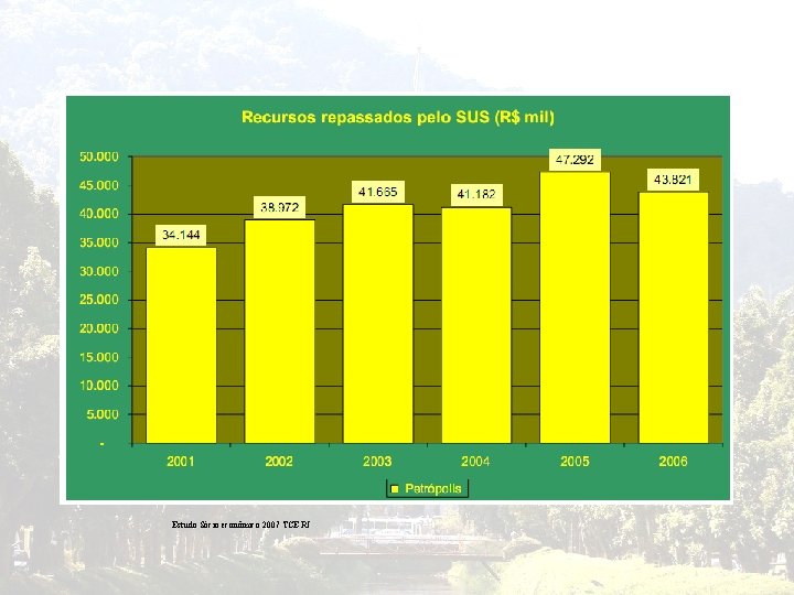 Estudo Sócio econômico 2007 TCE RJ 