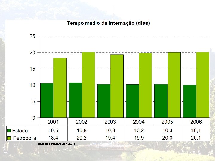 Estudo Sócio econômico 2007 TCE RJ 