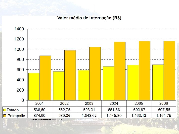 Estudo Sócio econômico 2007 TCE RJ 