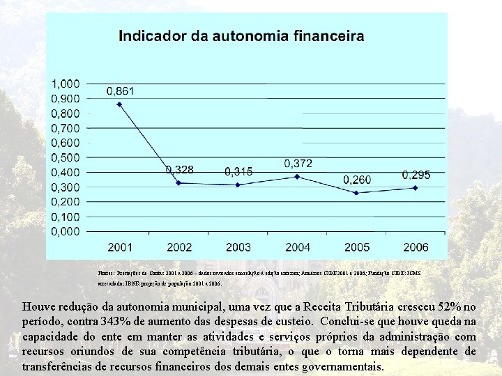 Fontes: Prestações de Contas 2001 a 2006 – dados revisados em relação à edição