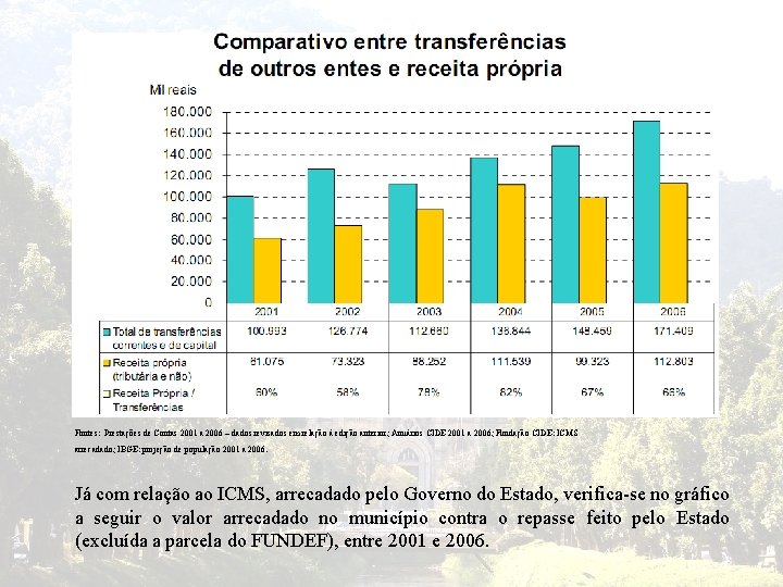 Fontes: Prestações de Contas 2001 a 2006 – dados revisados em relação à edição