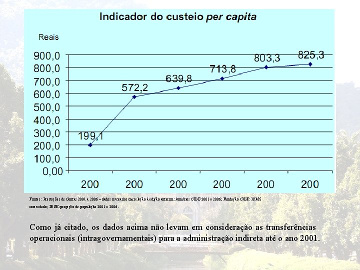 Fontes: Prestações de Contas 2001 a 2006 – dados revisados em relação à edição