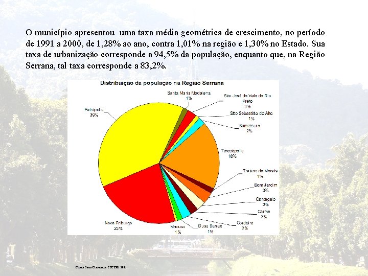 O município apresentou uma taxa média geométrica de crescimento, no período de 1991 a