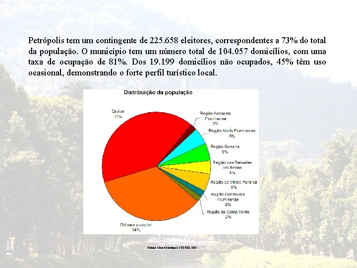 Petrópolis tem um contingente de 225. 658 eleitores, correspondentes a 73% do total da