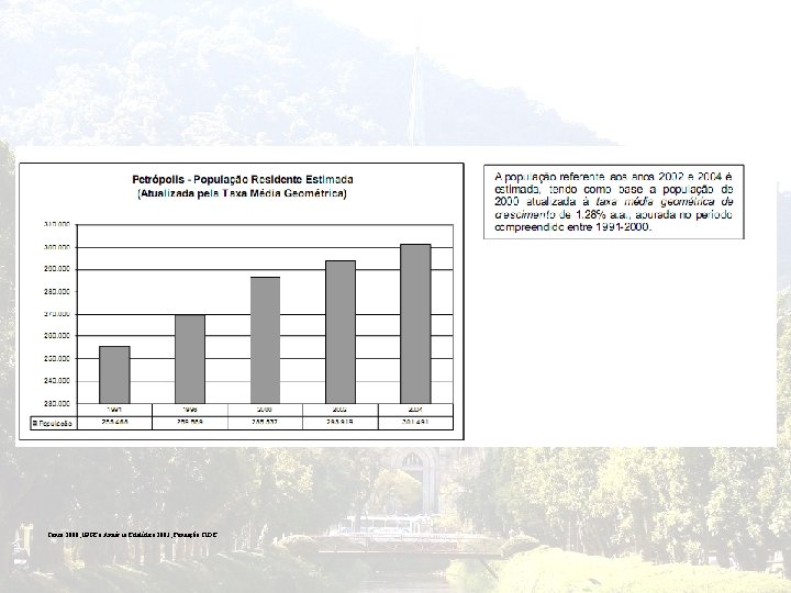 Censo 2000, IBGE e Anuár io Estatístico 2003, Fundação CIDE. 