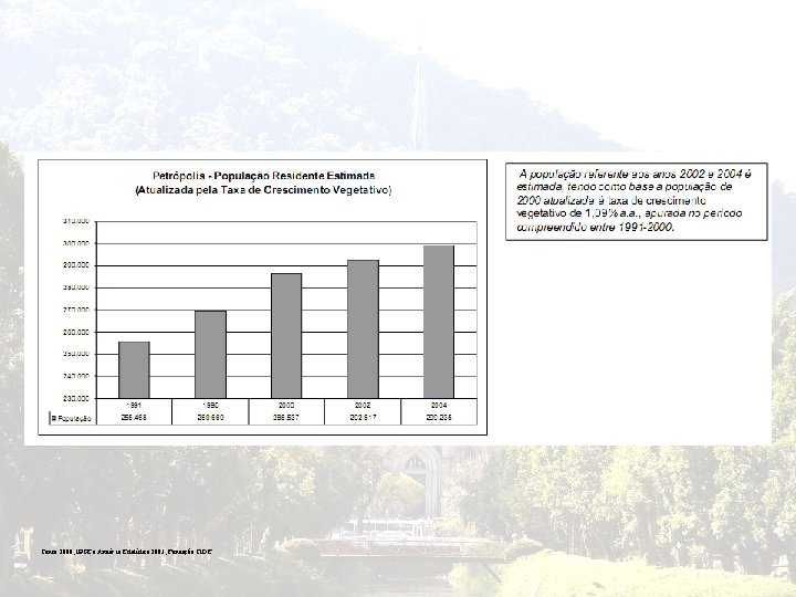 Censo 2000, IBGE e Anuár io Estatístico 2003, Fundação CIDE. 