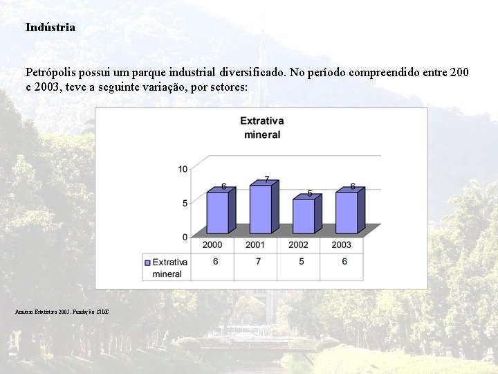 Indústria Petrópolis possui um parque industrial diversificado. No período compreendido entre 2003, teve a