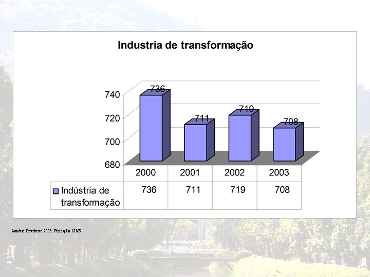 Anuário Estatístico 2005. Fundação CIDE 