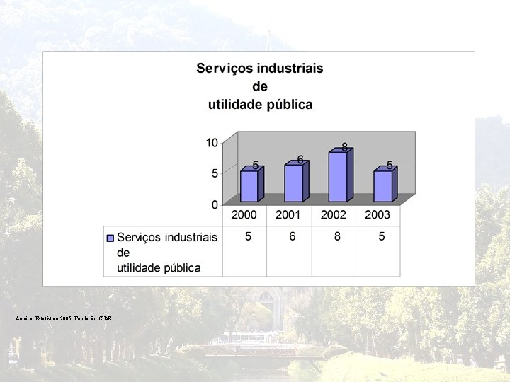 Anuário Estatístico 2005. Fundação CIDE 