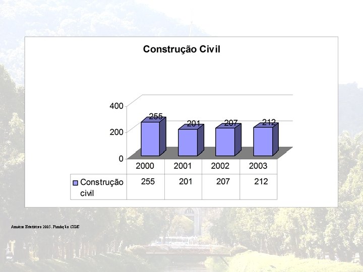 Anuário Estatístico 2005. Fundação CIDE 