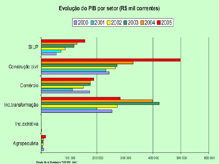 Estudo Sócio Econômico TCE ERJ 2007 