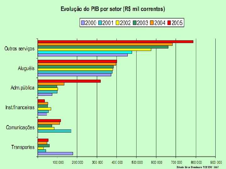 Estudo Sócio Econômico TCE ERJ 2007 