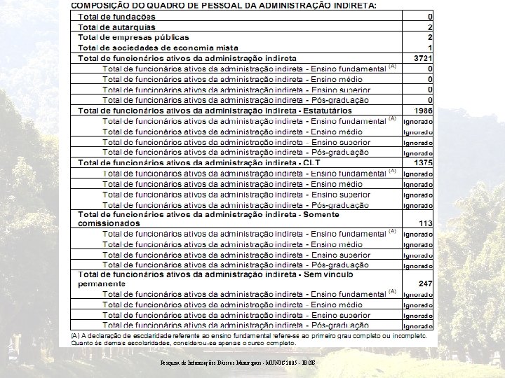 Pesquisa de Informações Básicas Municipais - MUNIC 2005 - IBGE 