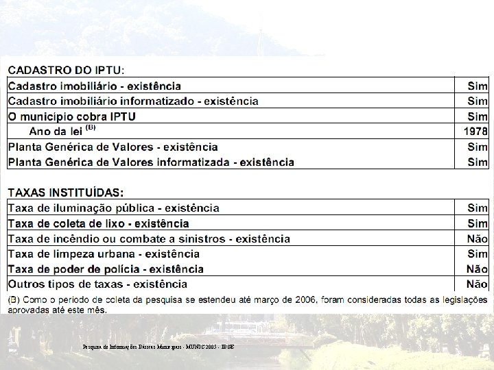 Pesquisa de Informações Básicas Municipais - MUNIC 2005 - IBGE 