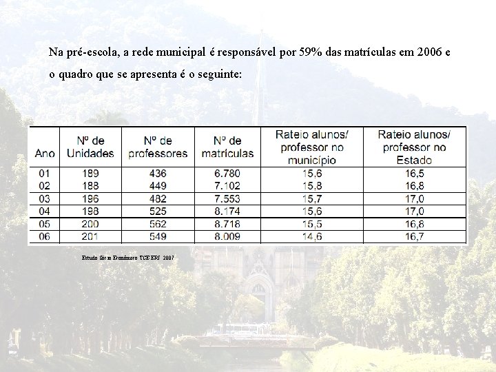 Na pré-escola, a rede municipal é responsável por 59% das matrículas em 2006 e