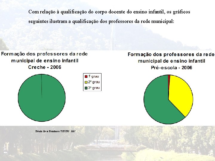 Com relação à qualificação do corpo docente do ensino infantil, os gráficos seguintes ilustram