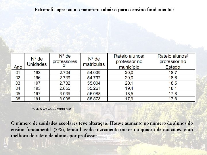 Petrópolis apresenta o panorama abaixo para o ensino fundamental: Estudo Sócio Econômico TCE ERJ
