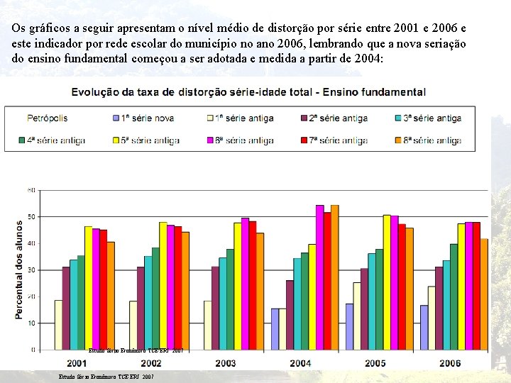 Os gráficos a seguir apresentam o nível médio de distorção por série entre 2001