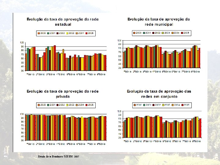 Estudo Sócio Econômico TCE ERJ 2007 