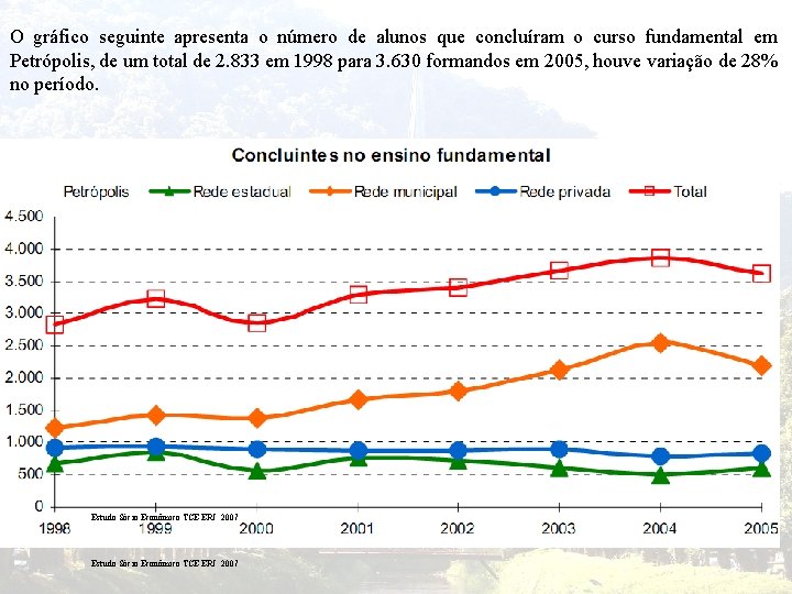 O gráfico seguinte apresenta o número de alunos que concluíram o curso fundamental em