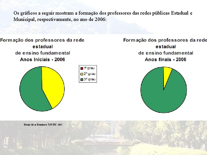 Os gráficos a seguir mostram a formação dos professores das redes públicas Estadual e