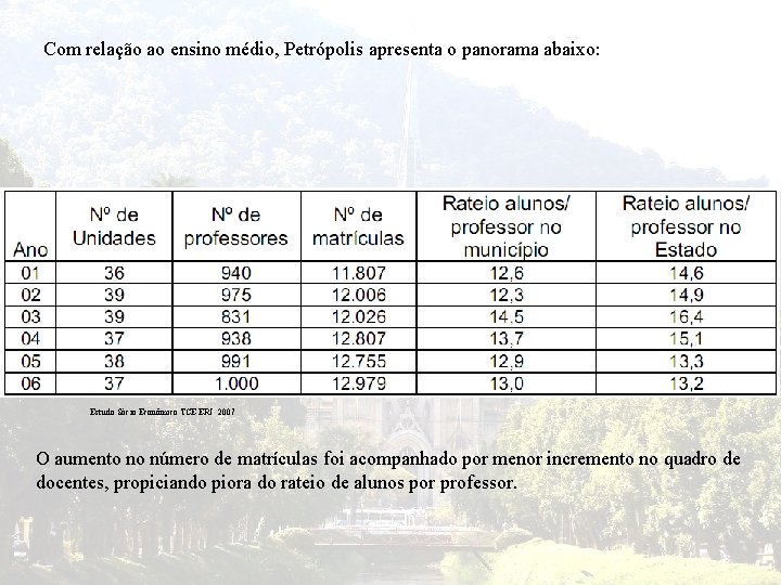 Com relação ao ensino médio, Petrópolis apresenta o panorama abaixo: Estudo Sócio Econômico TCE