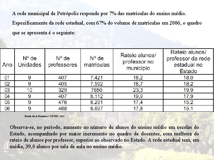 A rede municipal de Petrópolis responde por 7% das matrículas do ensino médio. Especificamente