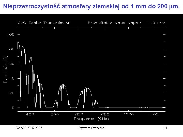 Nieprzezroczystość atmosfery ziemskiej od 1 mm do 200 mm. CAMK 27 X 2003 Ryszard