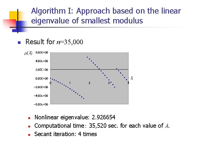 Algorithm I: Approach based on the linear eigenvalue of smallest modulus n Result for