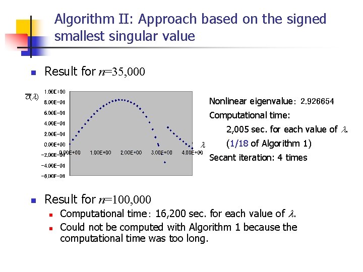 Algorithm II: Approach based on the signed smallest singular value n Result for n=35,