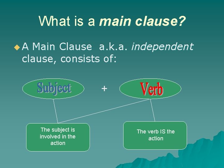 What is a main clause? u. A Main Clause a. k. a. independent clause,