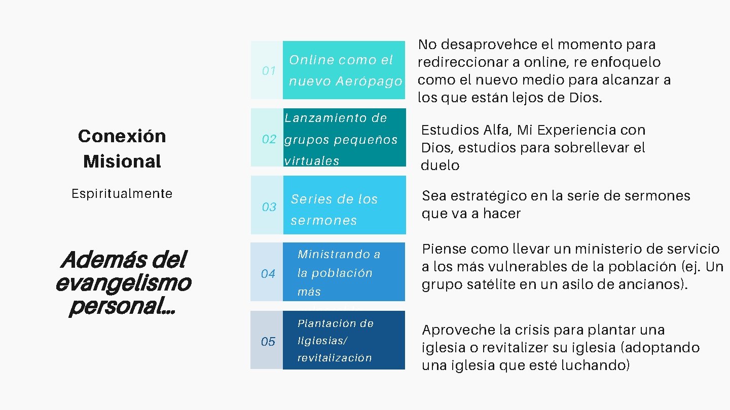 01 Conexión Misional Espiritualmente Además del evangelismo personal… Online como el nuevo Aerópago Lanzamiento