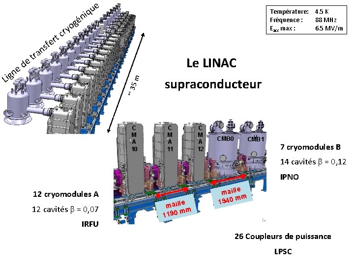 e u q i n Température: 4. 5 K Fréquence : 88 MHz Eacc