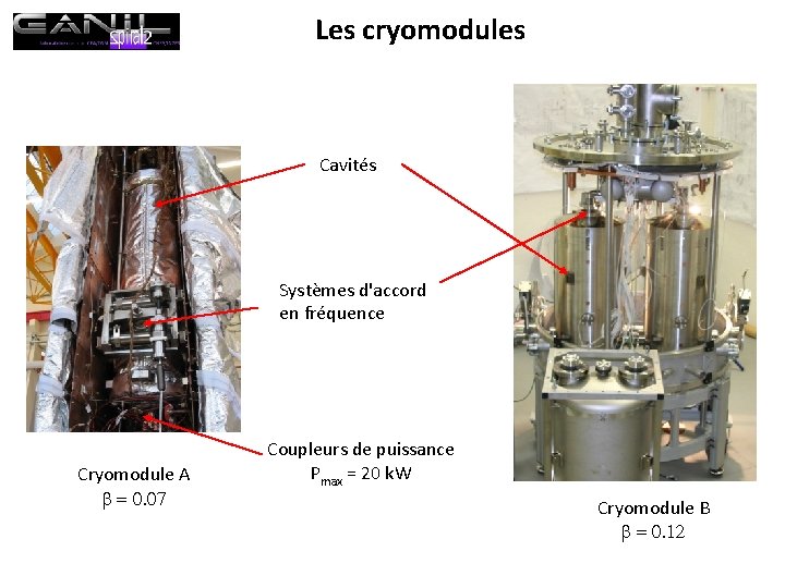 Les cryomodules Cavités Systèmes d'accord en fréquence Cryomodule A = 0. 07 Coupleurs de