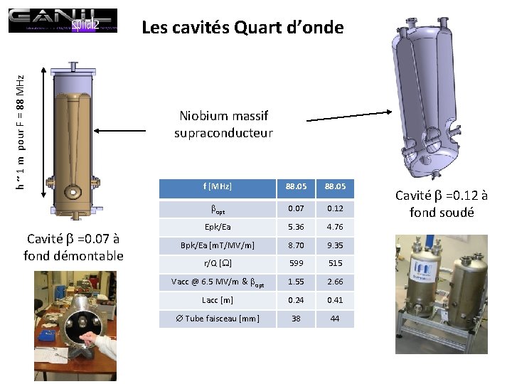 h ~ 1 m pour F = 88 MHz Les cavités Quart d’onde Cavité