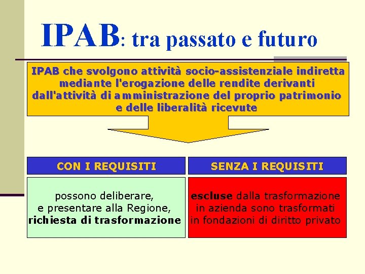 IPAB: tra passato e futuro IPAB che svolgono attività socio-assistenziale indiretta mediante l'erogazione delle