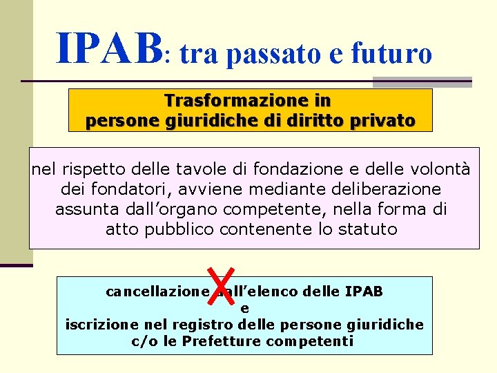 IPAB: tra passato e futuro Trasformazione in persone giuridiche di diritto privato nel rispetto