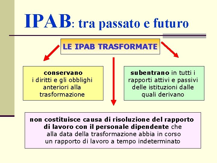 IPAB: tra passato e futuro LE IPAB TRASFORMATE conservano i diritti e gli obblighi