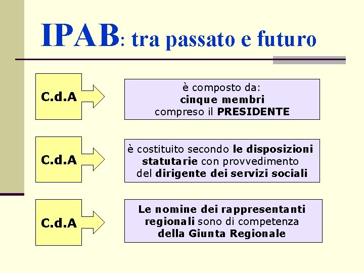 IPAB: tra passato e futuro C. d. A è composto da: cinque membri compreso