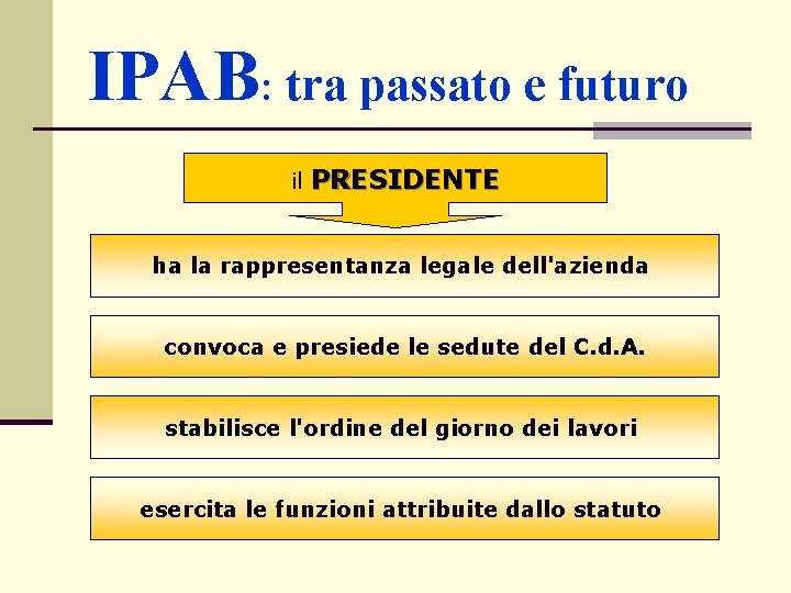 IPAB: tra passato e futuro il PRESIDENTE ha la rappresentanza legale dell'azienda convoca e