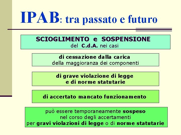 IPAB: tra passato e futuro SCIOGLIMENTO e SOSPENSIONE del C. d. A. nei casi