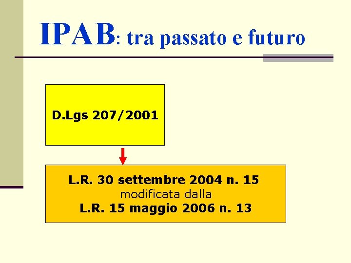 IPAB: tra passato e futuro D. Lgs 207/2001 L. R. 30 settembre 2004 n.