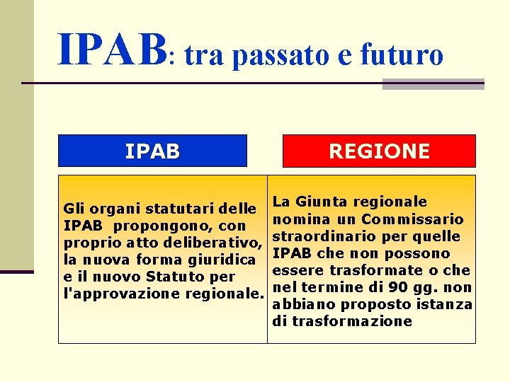 IPAB: tra passato e futuro IPAB Gli organi statutari delle IPAB propongono, con proprio